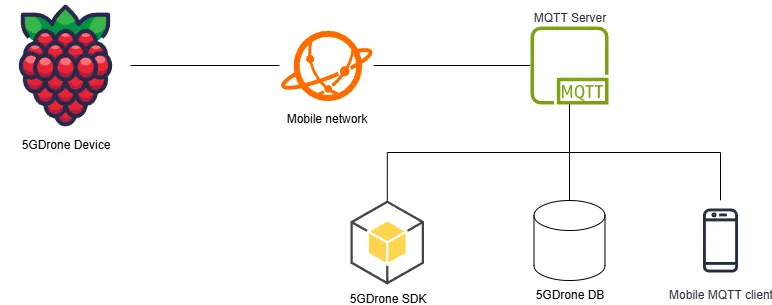 Architecture diagram